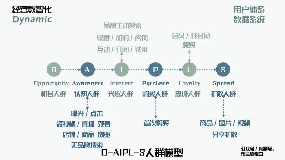 广告人干货库 万字梳理品牌线上作战手册-广告人干货库