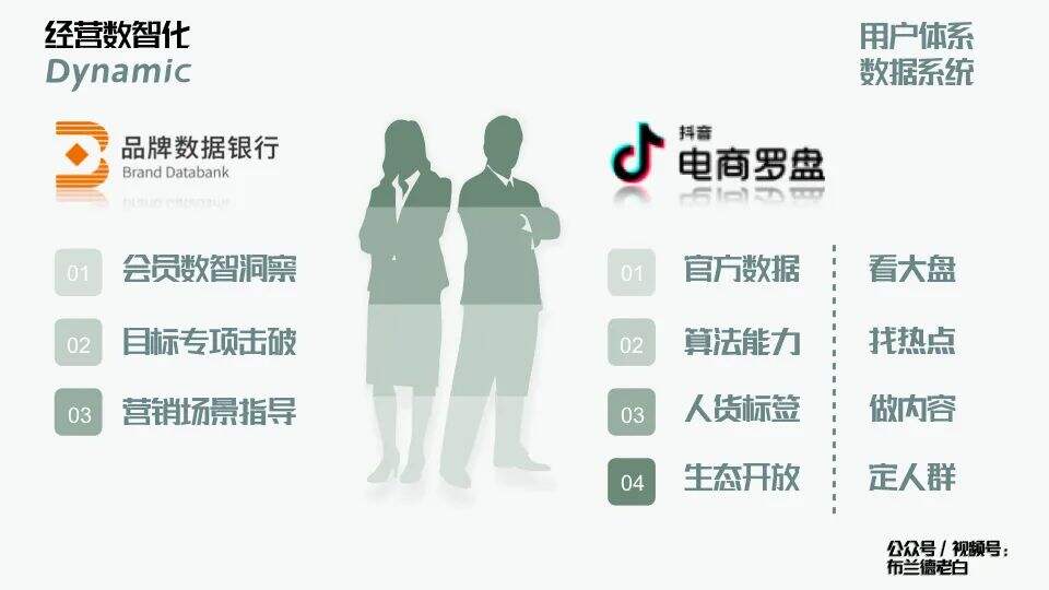 广告人干货库 万字梳理品牌线上作战手册-广告人干货库