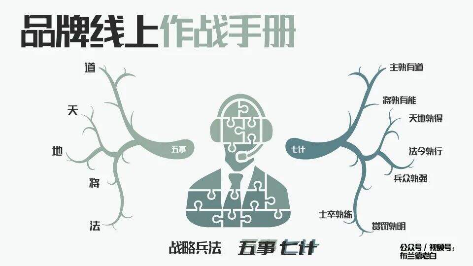 广告人干货库 万字梳理品牌线上作战手册-广告人干货库