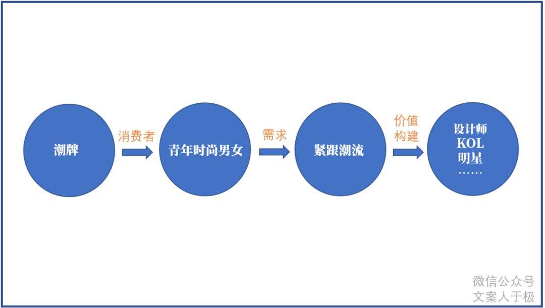 广告人干货库 营销新概念,还得回归价值营销-广告人干货库