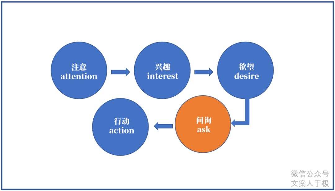 广告人干货库 营销新概念,还得回归价值营销-广告人干货库