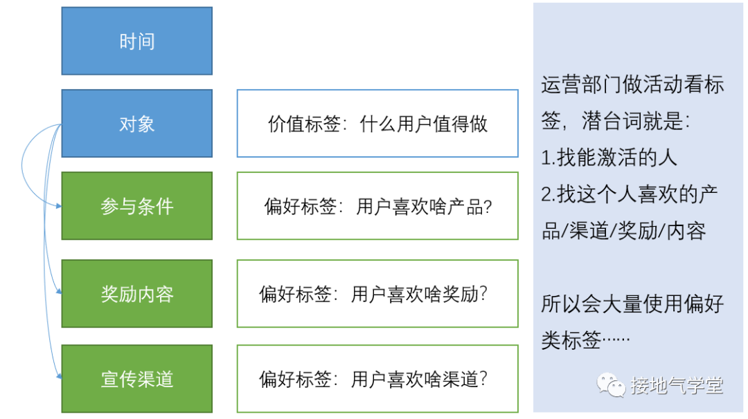 广告人干货库 标签体系,这么做才有实用价值-广告人干货库
