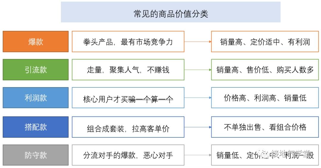 广告人干货库 标签体系,这么做才有实用价值-广告人干货库
