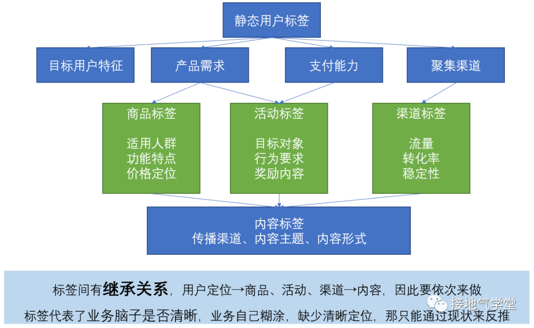 广告人干货库 标签体系,这么做才有实用价值-广告人干货库