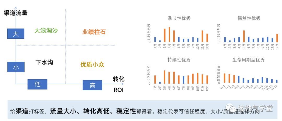 广告人干货库 标签体系,这么做才有实用价值-广告人干货库