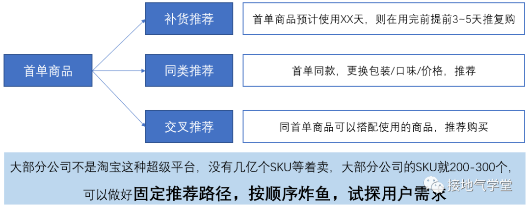 广告人干货库 标签体系,这么做才有实用价值-广告人干货库