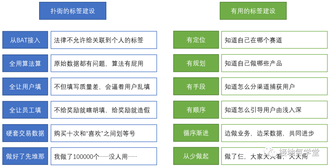 广告人干货库 标签体系,这么做才有实用价值-广告人干货库