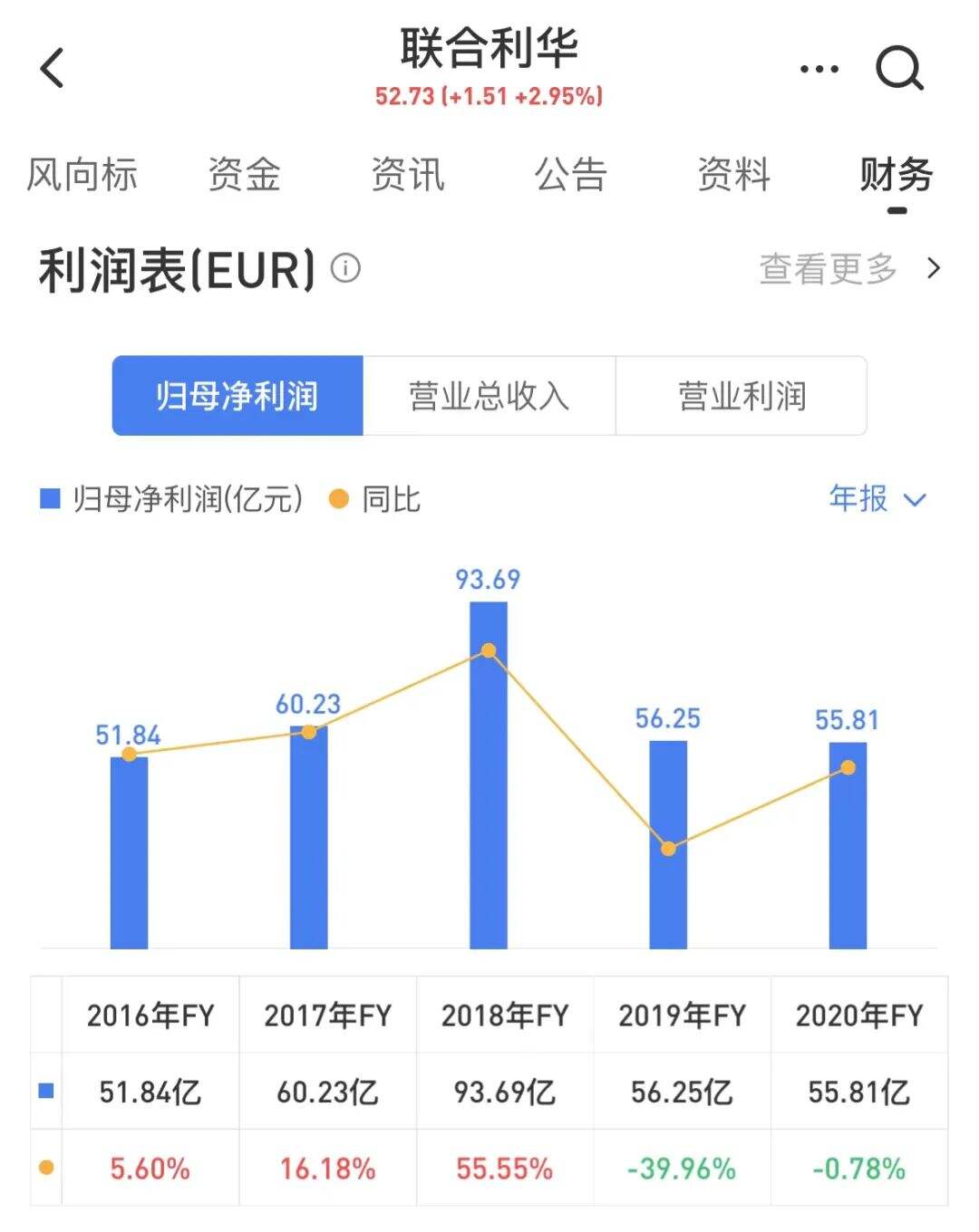 广告人干货库 当今消费品牌能从联合利华学到哪三点?-广告人干货库