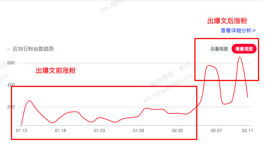 广告人干货库 在小红书上怎么蹭“谷爱凌”热点做爆文?-广告人干货库