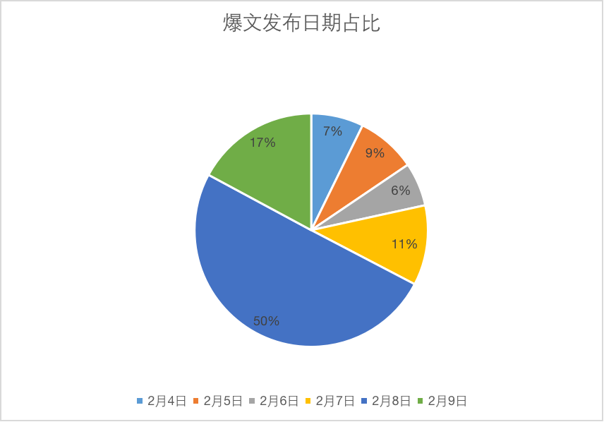 广告人干货库 在小红书上怎么蹭“谷爱凌”热点做爆文?-广告人干货库