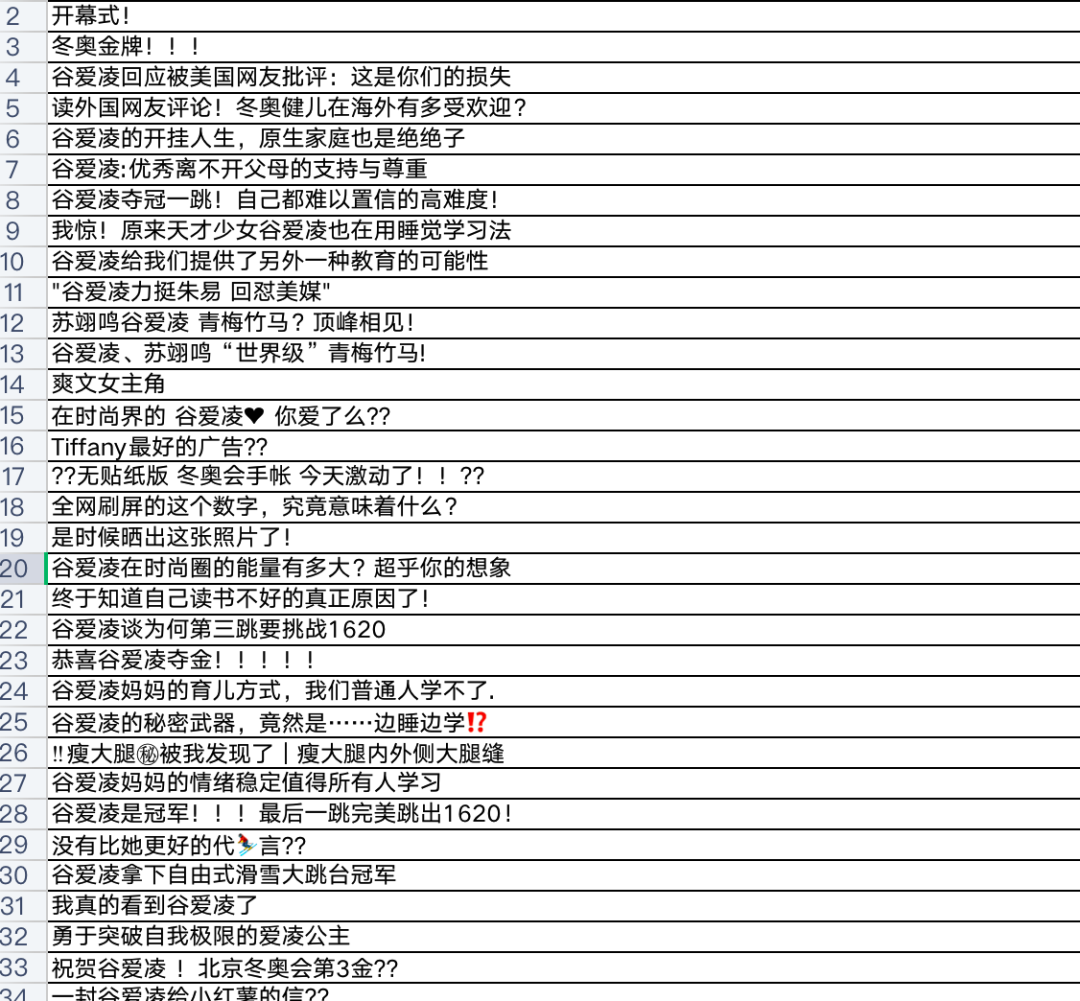 广告人干货库 在小红书上怎么蹭“谷爱凌”热点做爆文?-广告人干货库