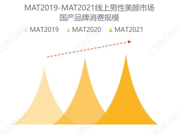 广告人干货库 一文回顾美妆行业2021,展望2022!-广告人干货库