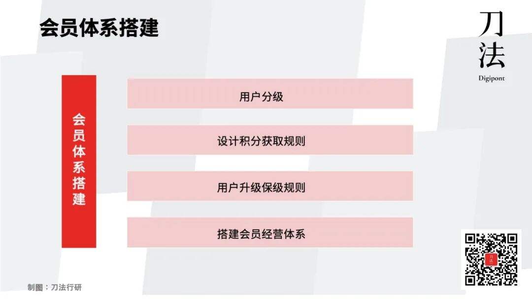 广告人干货库 私域3.0迷思:你真的分清楚私域和会员体系了吗?-广告人干货库