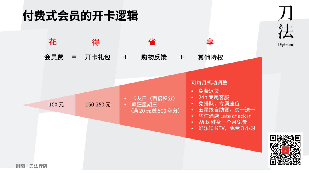 广告人干货库 私域3.0迷思:你真的分清楚私域和会员体系了吗?-广告人干货库