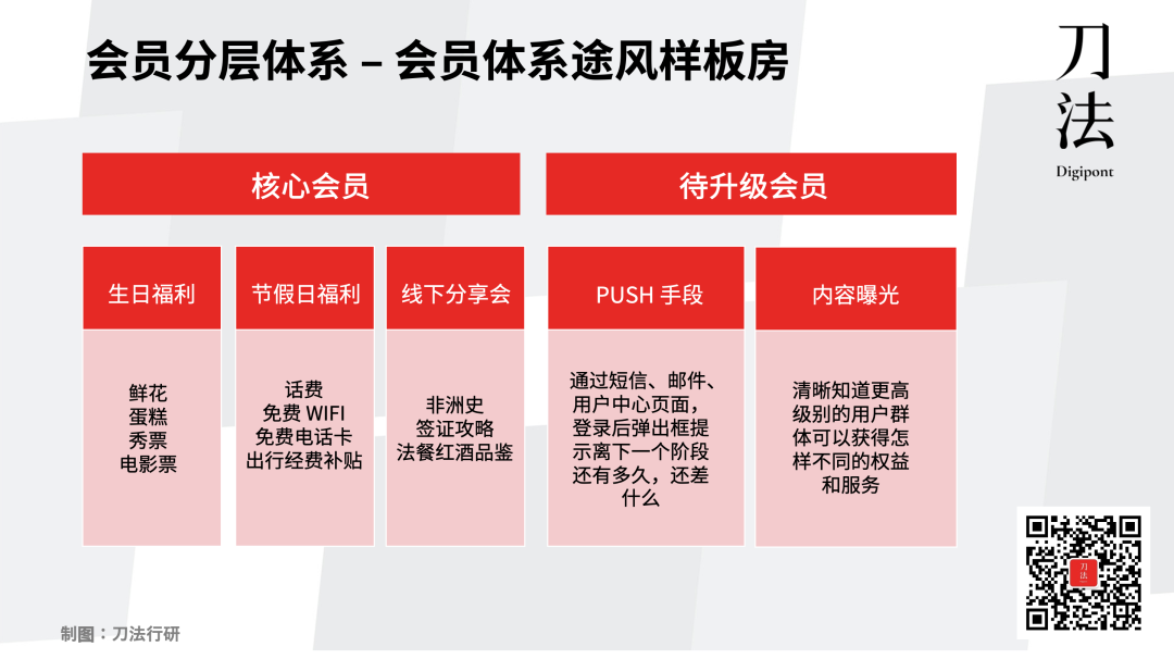 广告人干货库 私域3.0迷思:你真的分清楚私域和会员体系了吗?-广告人干货库