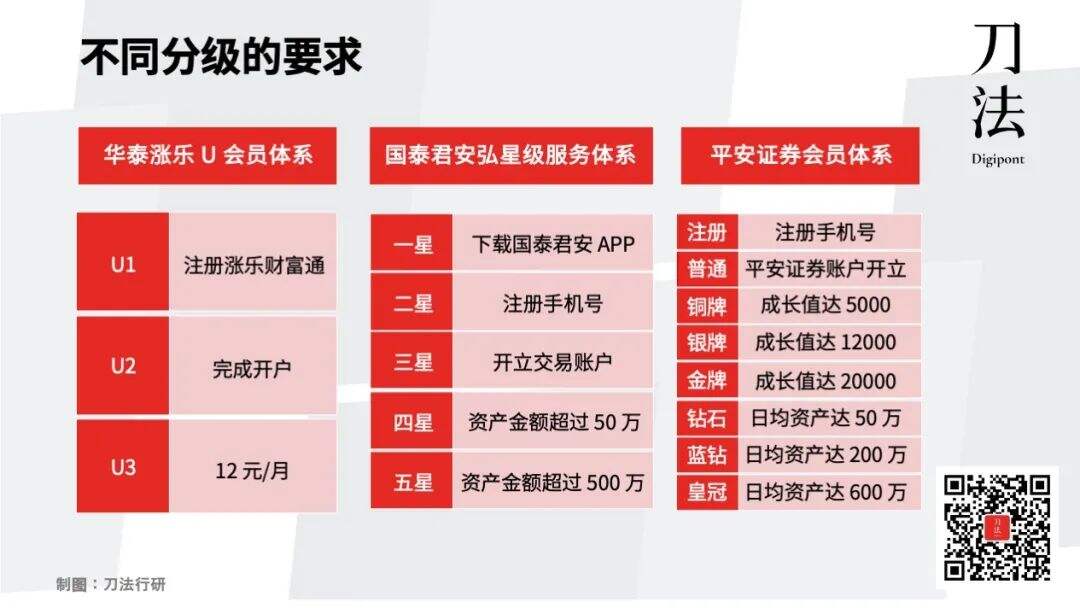 广告人干货库 私域3.0迷思:你真的分清楚私域和会员体系了吗?-广告人干货库