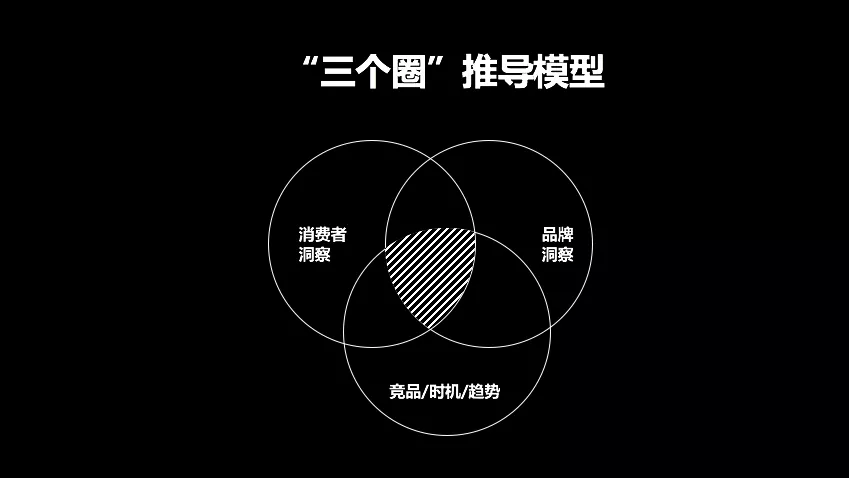 广告人干货库 策划人的6个能力等级-广告人干货库