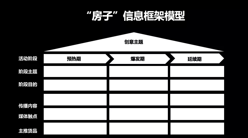 广告人干货库 策划人的6个能力等级-广告人干货库