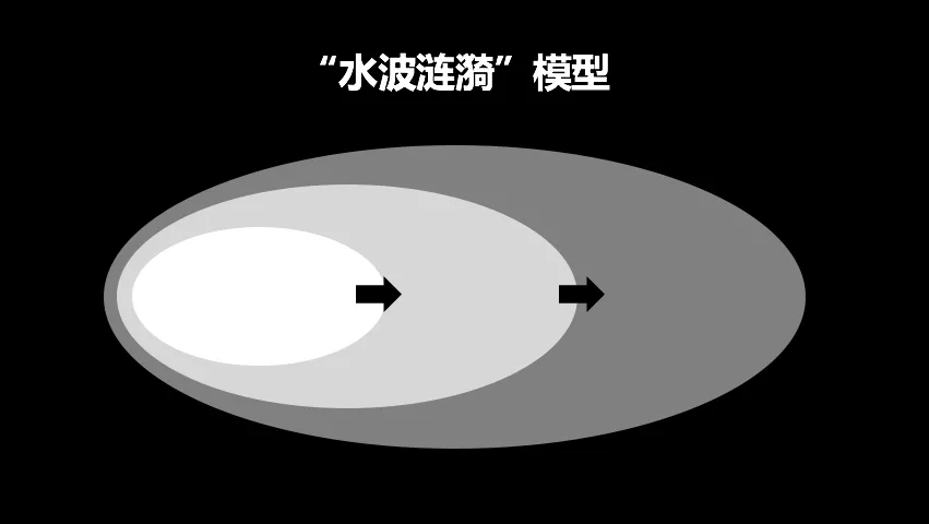 广告人干货库 策划人的6个能力等级-广告人干货库