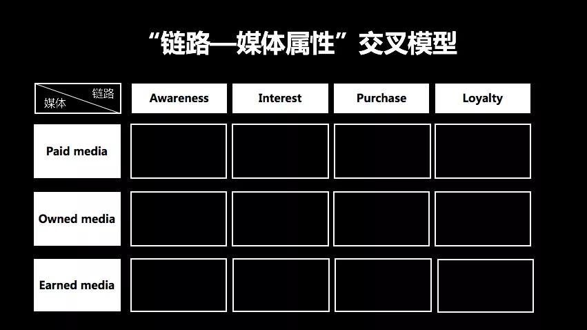 广告人干货库 策划人的6个能力等级-广告人干货库