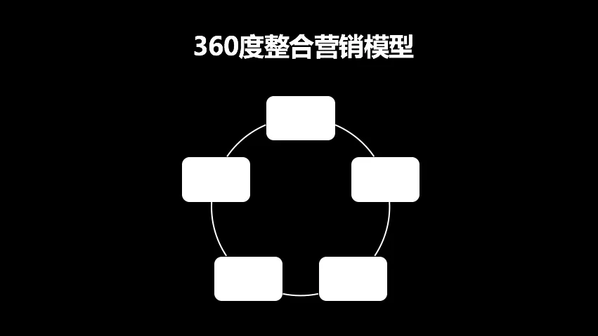 广告人干货库 策划人的6个能力等级-广告人干货库