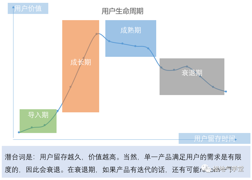 广告人干货库 超全面!用户生命周期分析攻略-广告人干货库