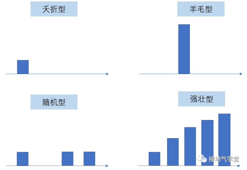广告人干货库 超全面!用户生命周期分析攻略-广告人干货库