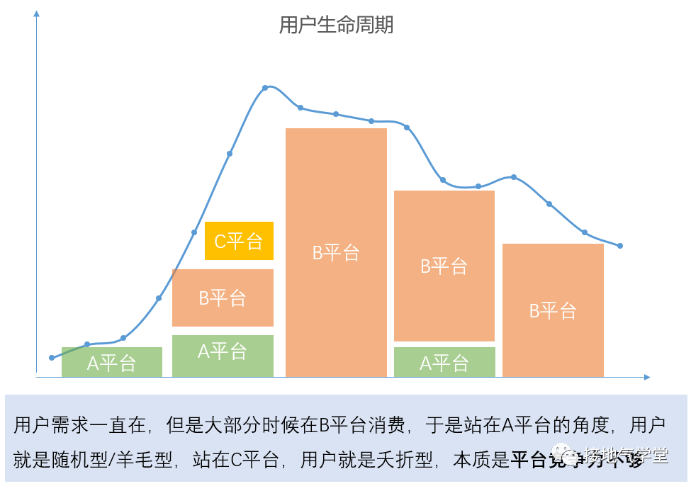 广告人干货库 超全面!用户生命周期分析攻略-广告人干货库