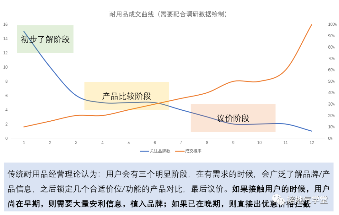 广告人干货库 超全面!用户生命周期分析攻略-广告人干货库