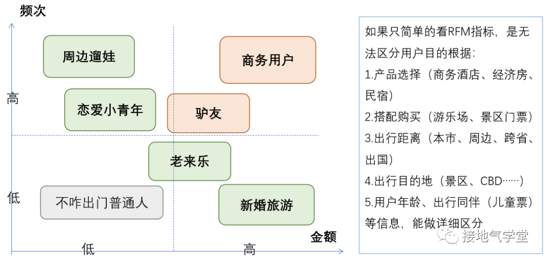 广告人干货库 超全面!用户生命周期分析攻略-广告人干货库
