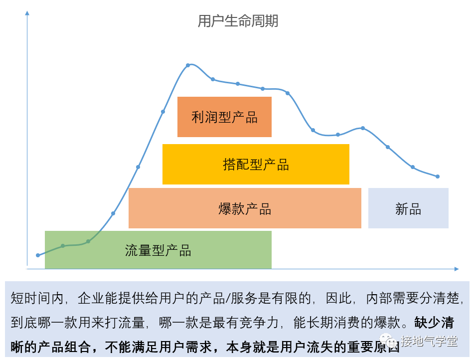 广告人干货库 超全面!用户生命周期分析攻略-广告人干货库