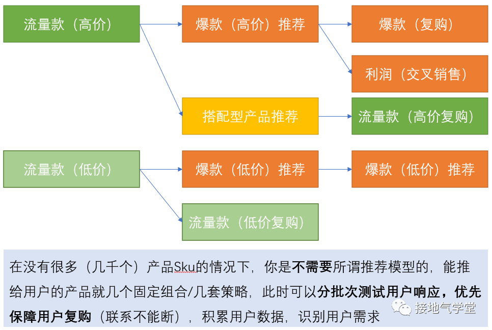 广告人干货库 超全面!用户生命周期分析攻略-广告人干货库