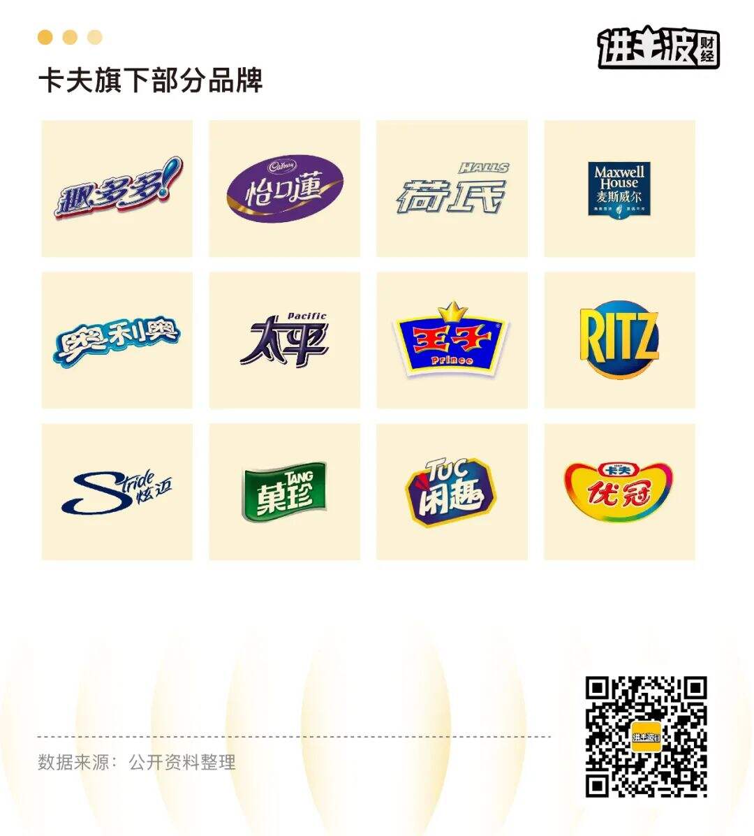 广告人干货库 能和“老消费”学什么 | 畅销100年的饼干巨头卡夫-广告人干货库