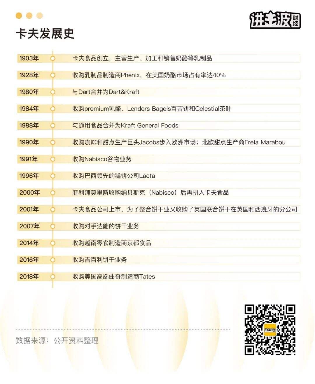 广告人干货库 能和“老消费”学什么 | 畅销100年的饼干巨头卡夫-广告人干货库
