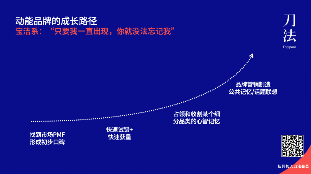 广告人干货库 完美日记系和喜茶系品牌的两种增长路径-广告人干货库