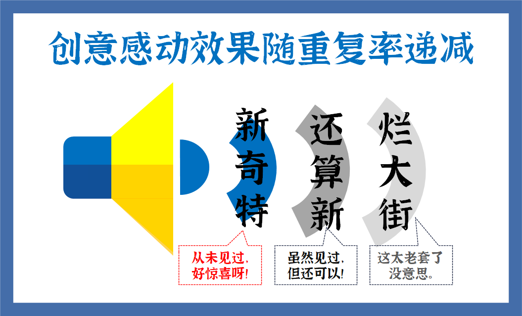 广告人干货库 广告人干货库