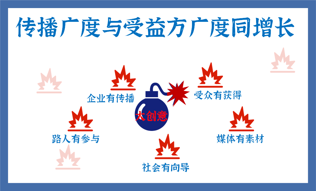 广告人干货库 广告人干货库