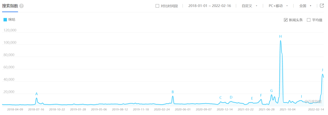 广告人干货库 王濛让咪咕冬奥出圈,但可持续么?-广告人干货库
