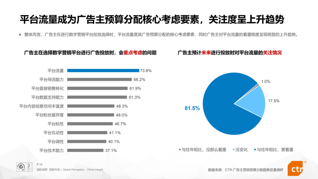 广告人干货库 2022营销新变局:51%的广告主加码巨量引擎搜索广告-广告人干货库
