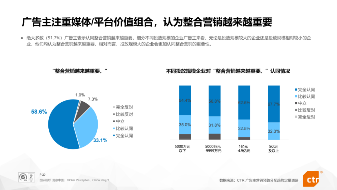 广告人干货库 2022营销新变局:51%的广告主加码巨量引擎搜索广告-广告人干货库