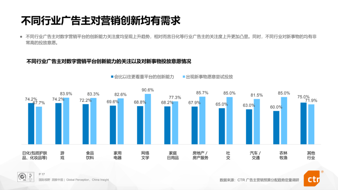 广告人干货库 2022营销新变局:51%的广告主加码巨量引擎搜索广告-广告人干货库