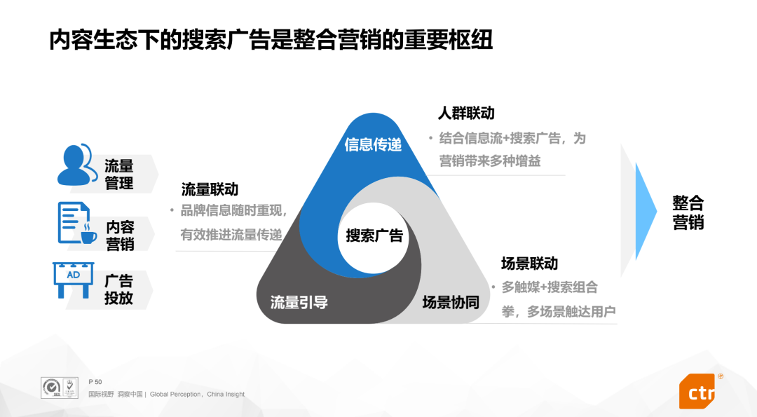 广告人干货库 2022营销新变局:51%的广告主加码巨量引擎搜索广告-广告人干货库