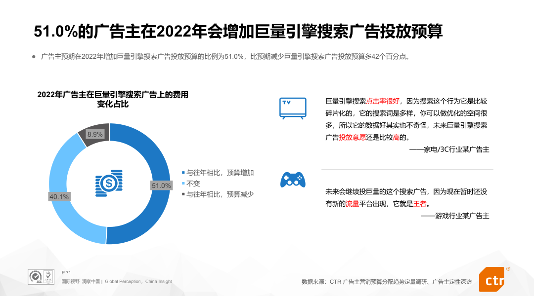 广告人干货库 2022营销新变局:51%的广告主加码巨量引擎搜索广告-广告人干货库