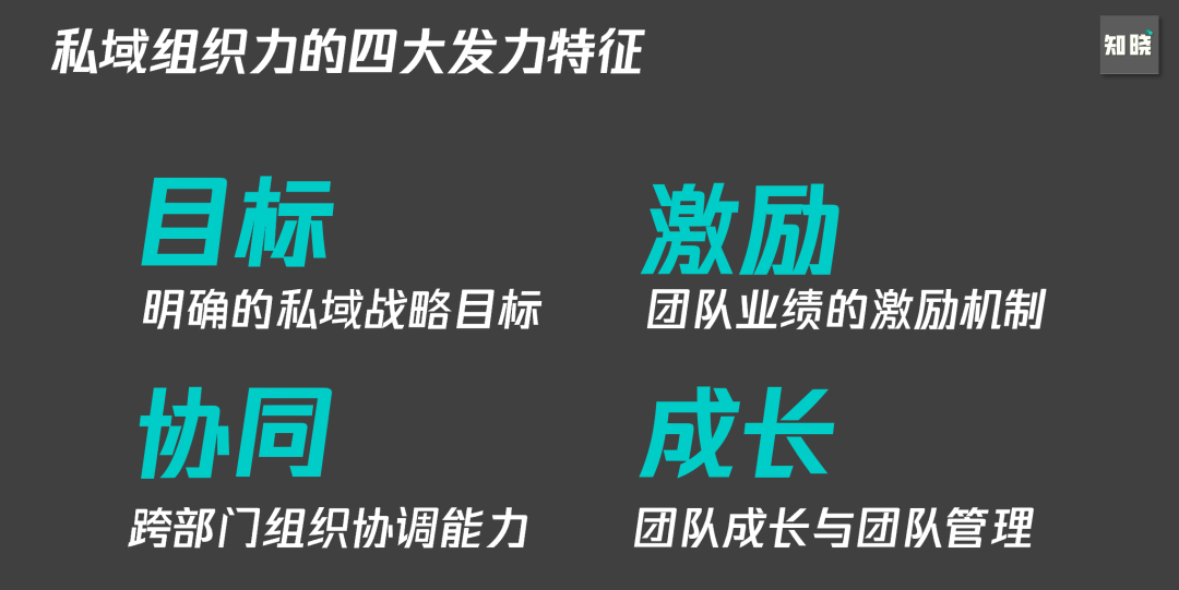 6000字思考框架突破私域迷思：如何从0到1构建私域组织力-广告人干货库