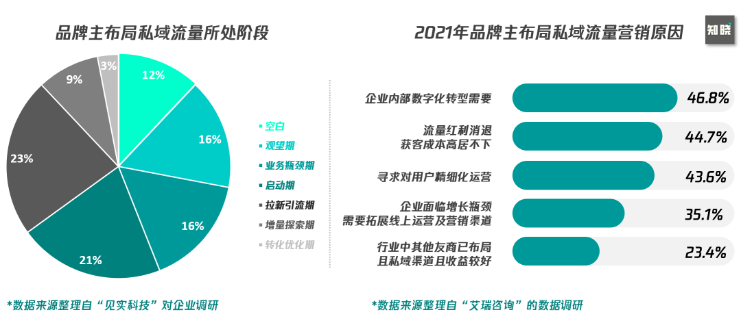 6000字思考框架突破私域迷思：如何从0到1构建私域组织力-广告人干货库