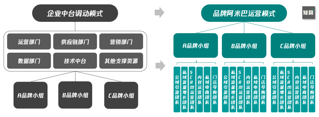 6000字思考框架突破私域迷思：如何从0到1构建私域组织力-广告人干货库