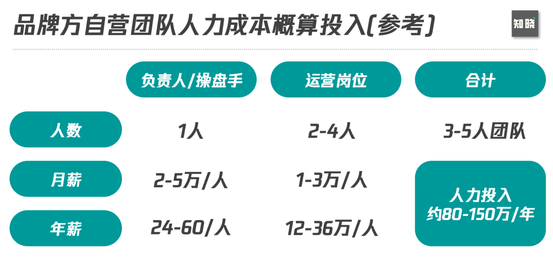 6000字思考框架突破私域迷思：如何从0到1构建私域组织力-广告人干货库
