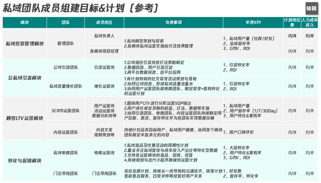 6000字思考框架突破私域迷思：如何从0到1构建私域组织力-广告人干货库