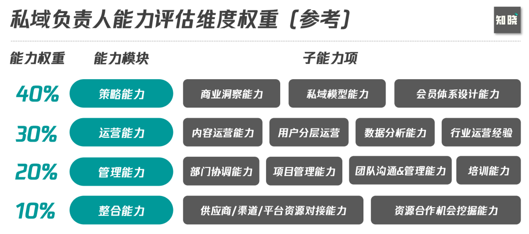 6000字思考框架突破私域迷思：如何从0到1构建私域组织力-广告人干货库