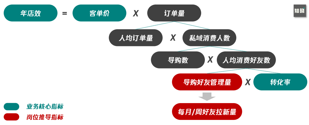 6000字思考框架突破私域迷思：如何从0到1构建私域组织力-广告人干货库